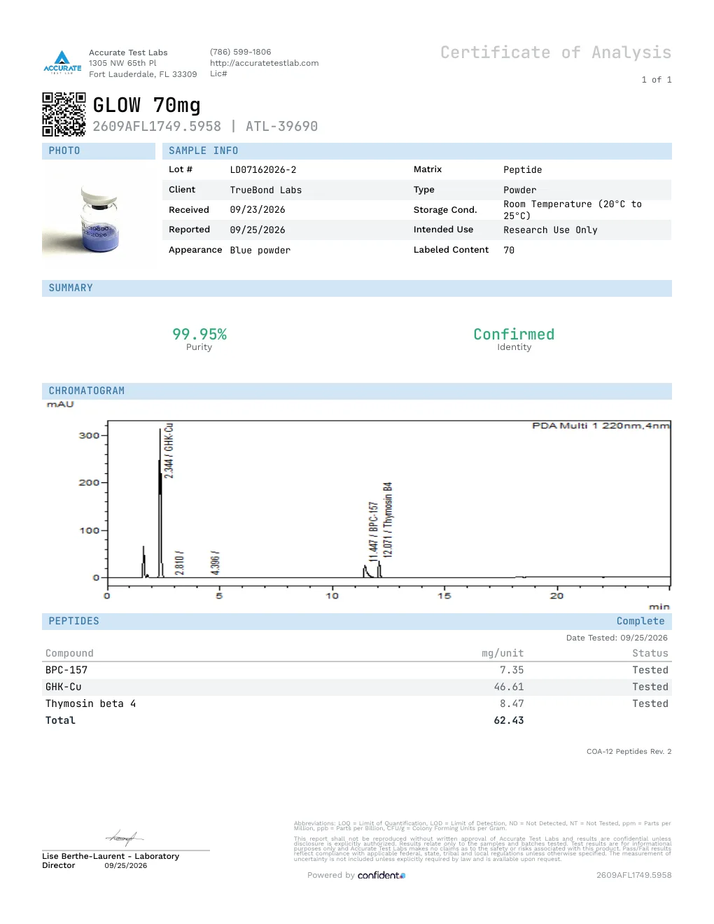 Certificate of Analysis, report 2609AFL1749.5958, lot LD07162026-2